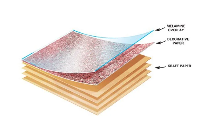 Phân biệt Acrylic, Melamine, Laminate