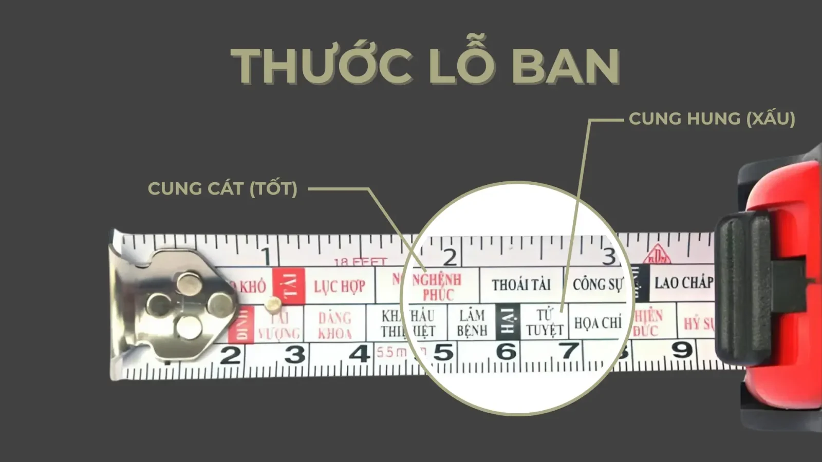 THƯỚC LỖ BAN | SaviHomes