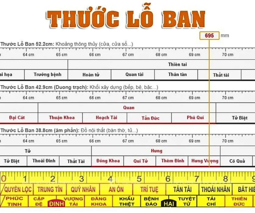thuoc lo ban